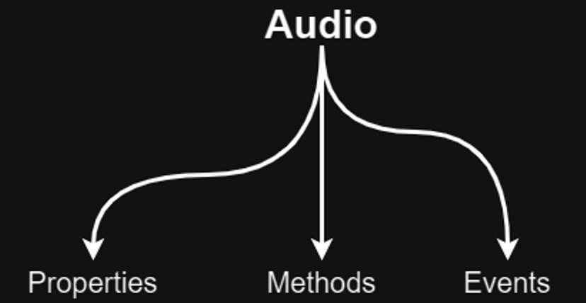 Audio class in JavaScript