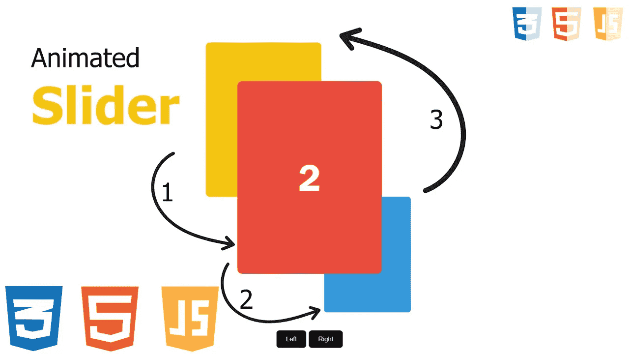 Cover Image for Animated Custom Slider using HTML, CSS and JS