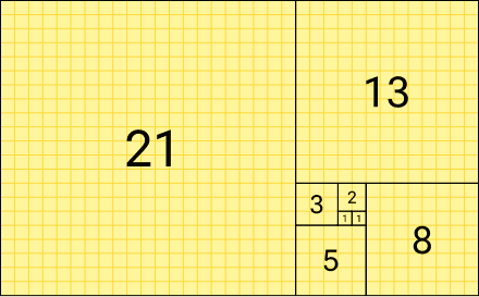 Fibonacci Series