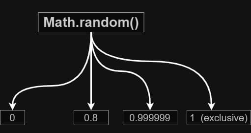 Math Random Function In JavaScript