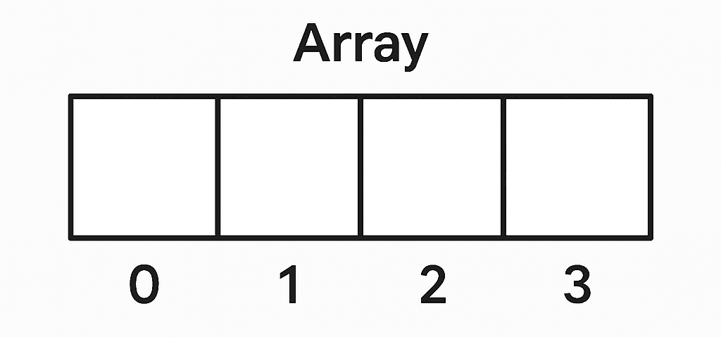 What is Array?