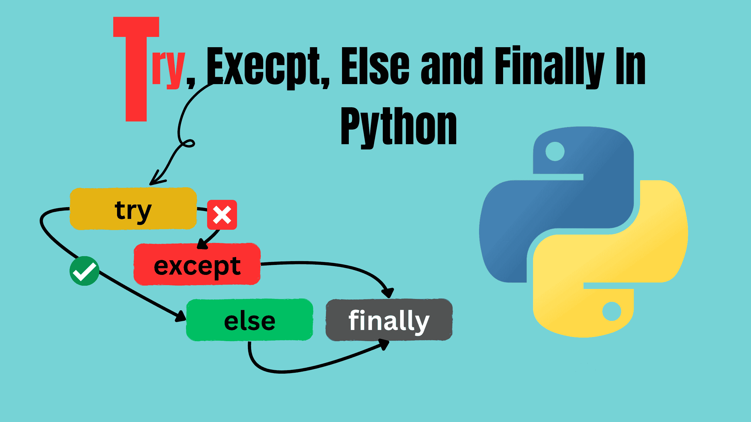 Understanding Try and Except in Python Cover Image of Understanding Try and Except in Python