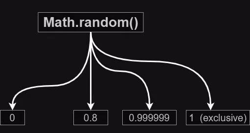 Math Random Function In JavaScript