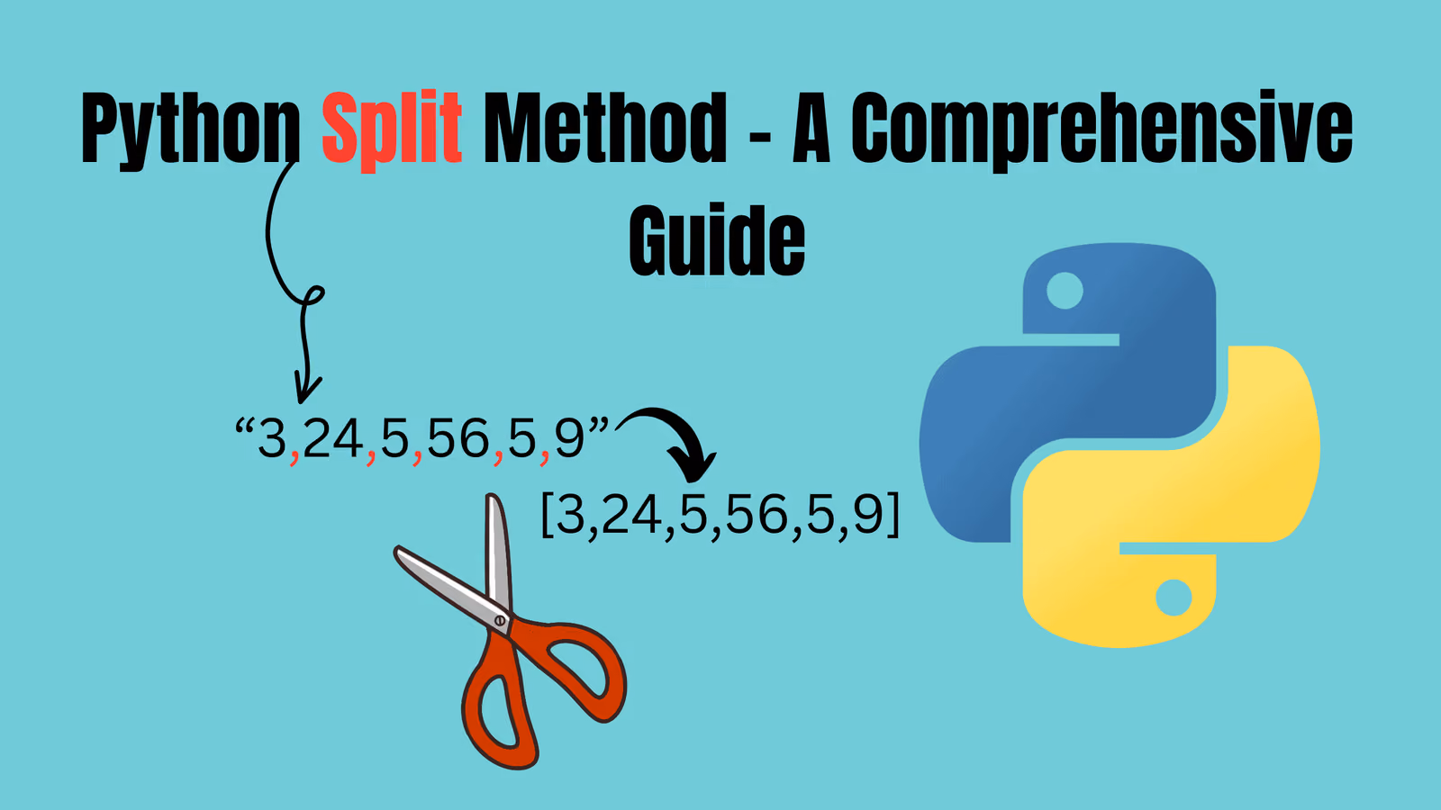 Python Split Method - A Comprehensive Guide Cover Image of Python Split Method - A Comprehensive Guide